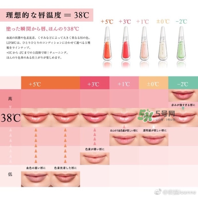 flow fushi唇釉怎么樣_flow fushi唇釉色號試色