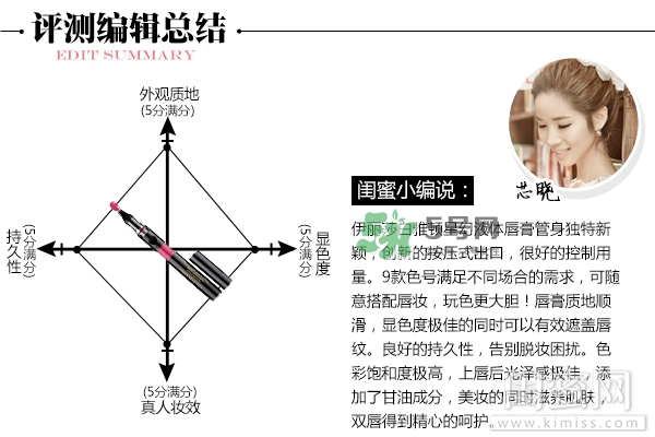 雅頓星幻液體唇膏7號新釉色好看嗎_試色