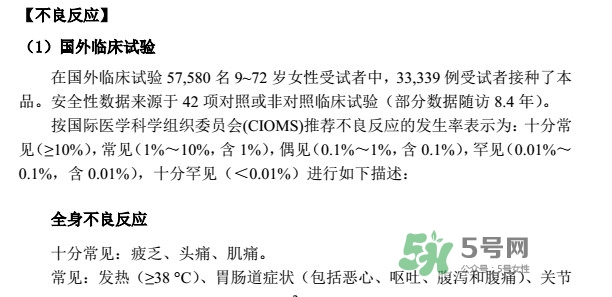 希瑞適有效期多久？希瑞適有副作用嗎