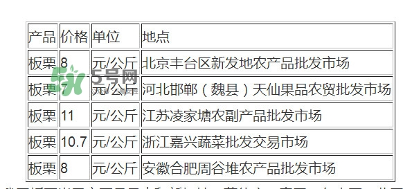 板栗多少錢一斤？糖炒栗子多少錢一斤