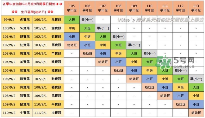 第一次送孩子去幼兒園，你是哪種家長？