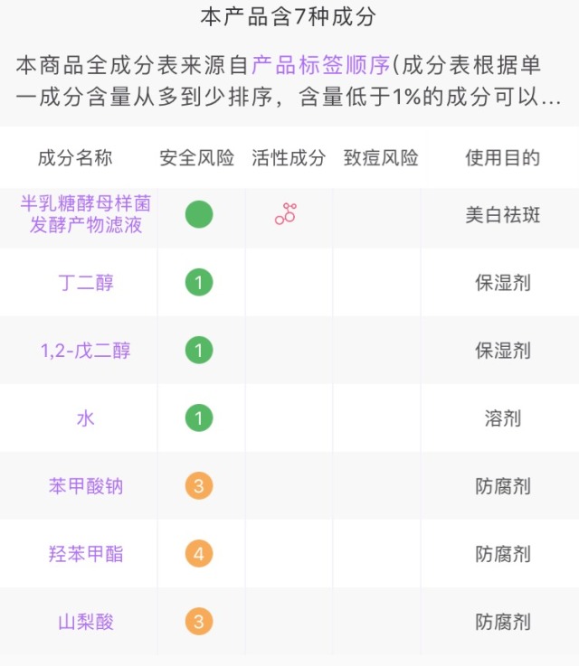 sk2神仙水成分表分析 pitera是什么