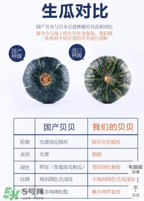 貝貝南瓜怎么挑選？貝貝南瓜有假的嗎