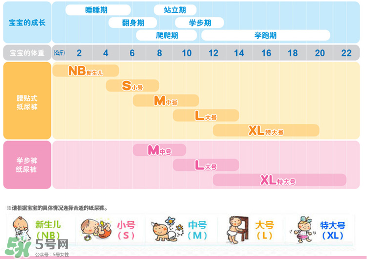 花王紙尿褲型號對照表 花王紙尿褲有哪些型號？