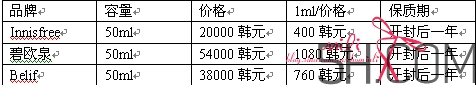 碧歐泉面霜悅詩(shī)風(fēng)吟面霜belif面霜哪個(gè)好?