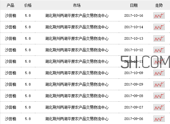 沙田柚多少錢一斤 沙田柚怎么挑選