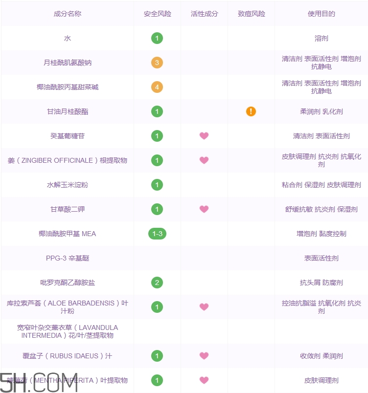 滋源生姜洗發水功效_滋源生姜洗發水成分表