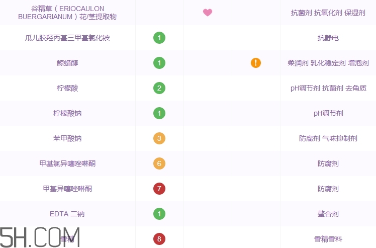 滋源生姜洗發水功效_滋源生姜洗發水成分表