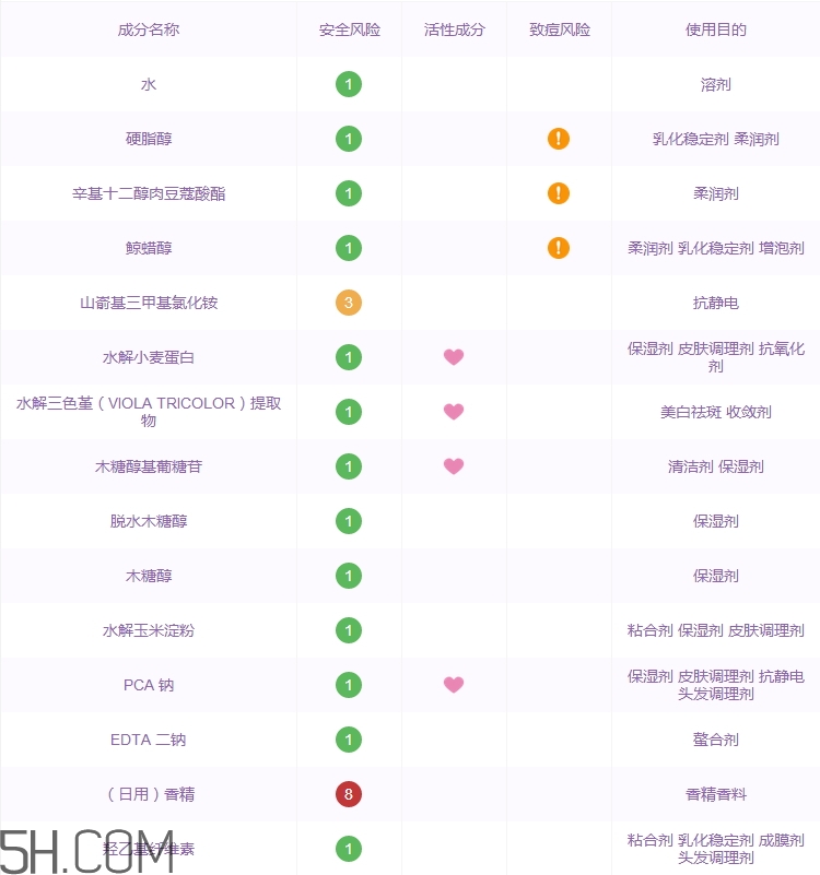 滋源小麥蛋白洗發水怎么樣_好用嗎