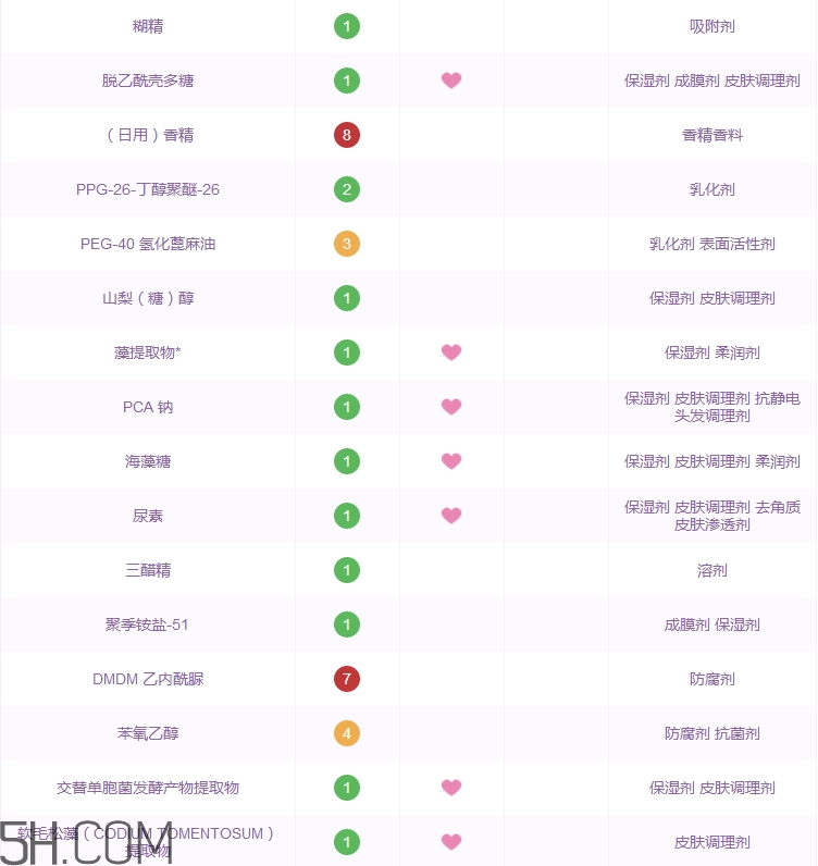 珀萊雅水漾芯肌透潤水多少錢_專柜價格