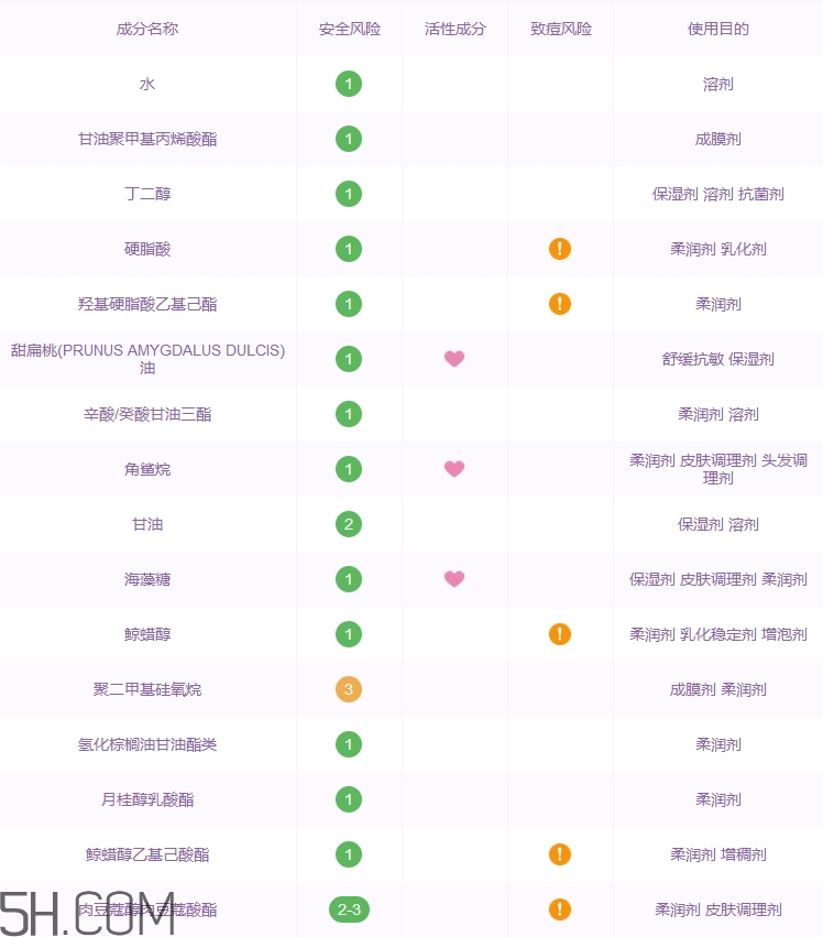 悅木之源面霜怎么樣_悅木之源面霜好用嗎