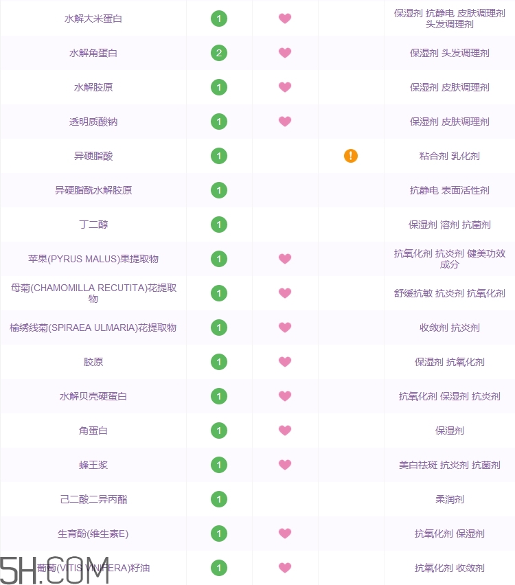 黛絲恩發膜怎么樣_黛絲恩發膜好用嗎