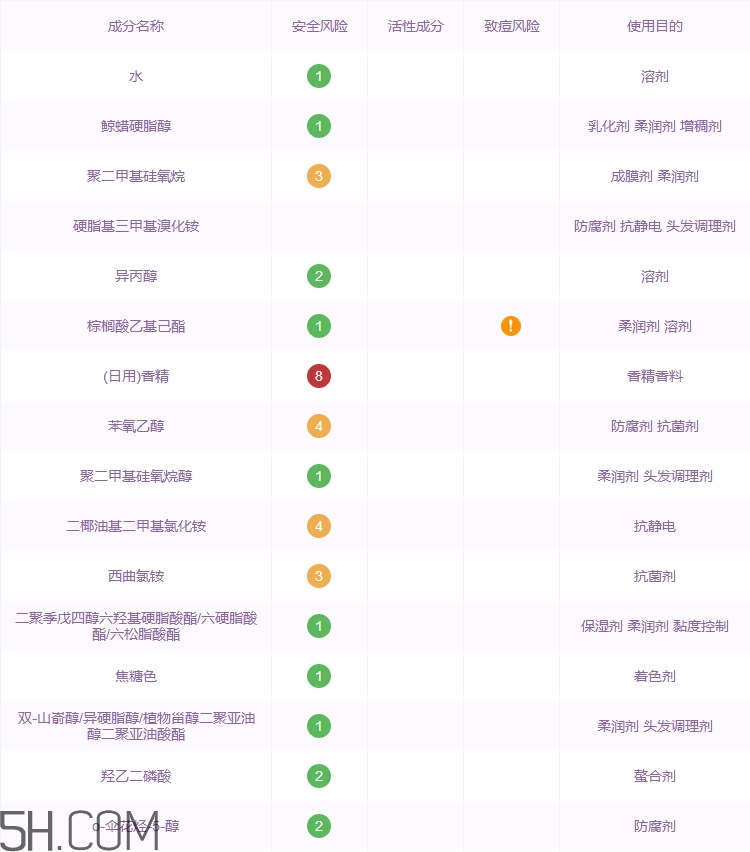 黛絲恩發膜怎么樣_黛絲恩發膜好用嗎