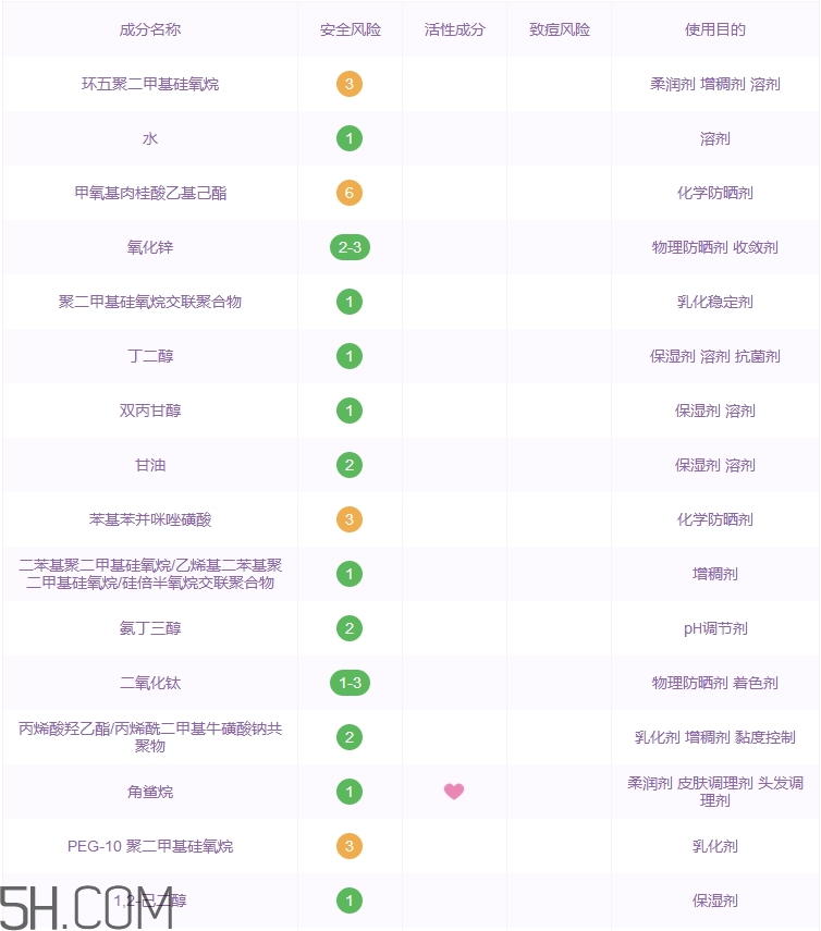 whoo后隔離霜怎么樣_whoo后隔離霜好用嗎