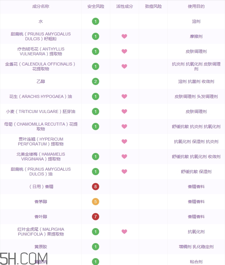 德國世家洗面奶怎么樣_德國世家洗面奶好用嗎