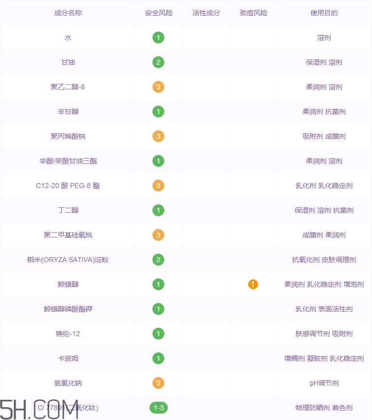 skincode面霜怎么樣_思蔻爾面霜多少錢