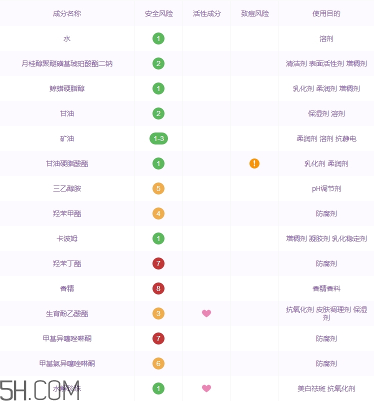 歐詩(shī)漫洗面奶怎么樣_歐詩(shī)漫洗面奶多少錢