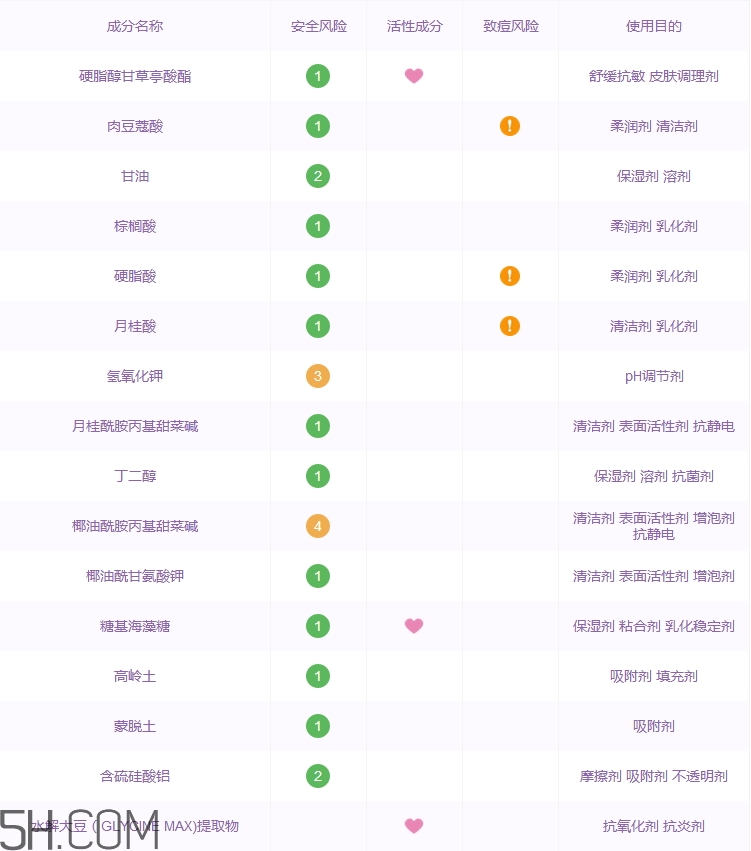 rosette洗面奶怎么樣_rosette洗面奶好用嗎