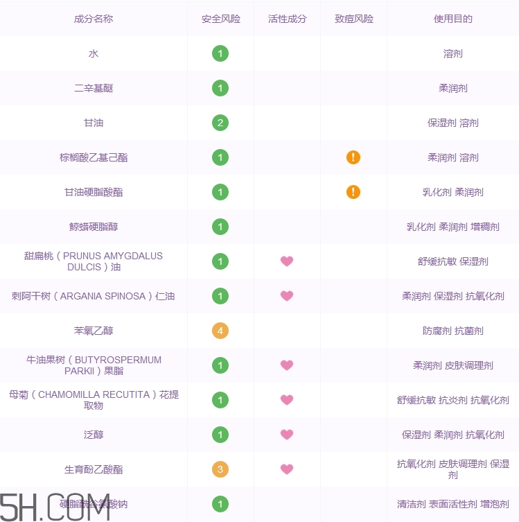 herbacin身體乳怎么樣_賀本清身體乳好用嗎