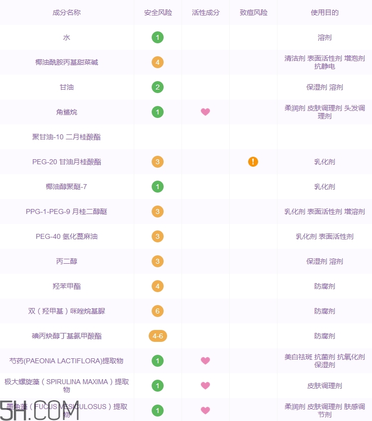 瑞萊歐卸妝水怎么樣_瑞萊歐卸妝水多少錢(qián)