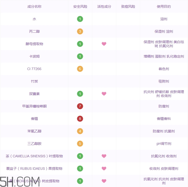 李醫生竹炭面膜怎么樣 李醫生竹炭面膜好用嗎