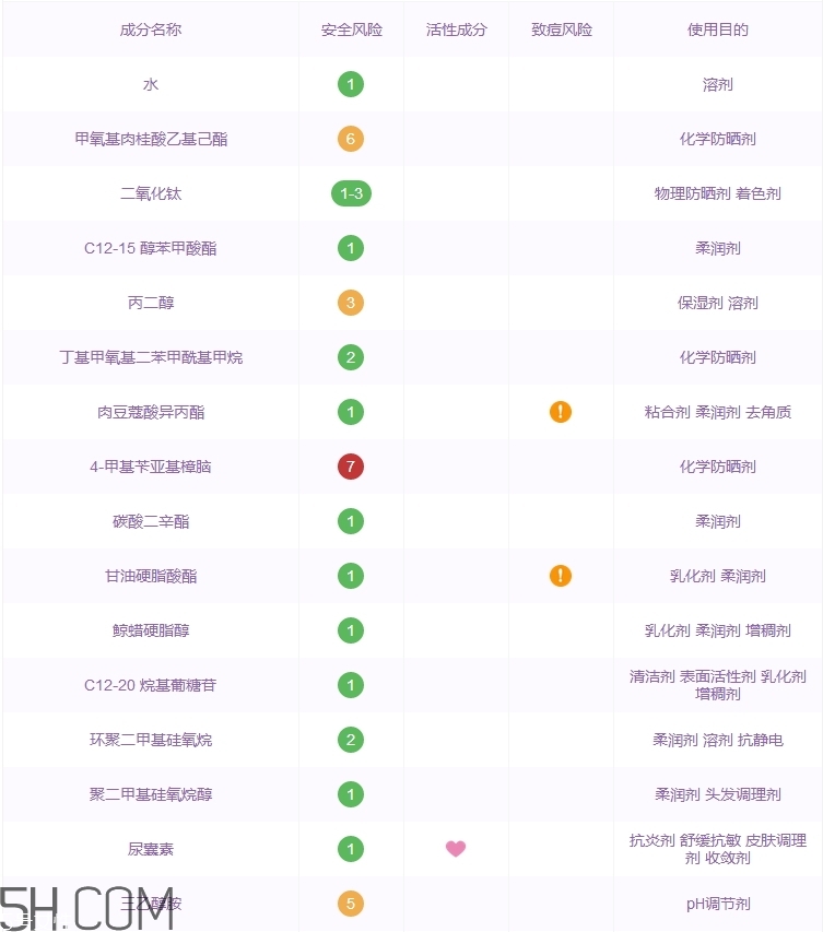 李醫生防曬霜怎么樣 李醫生防曬霜好用嗎