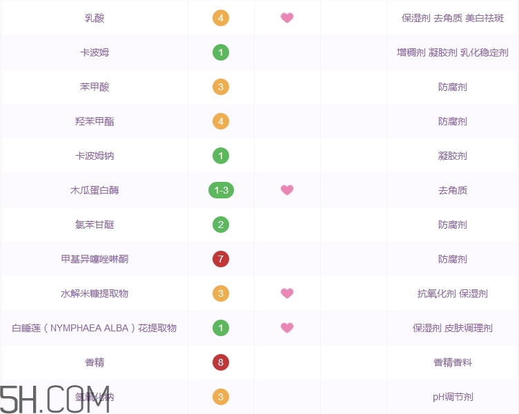 李醫生卸妝水怎么樣 李醫生卸妝水好用嗎