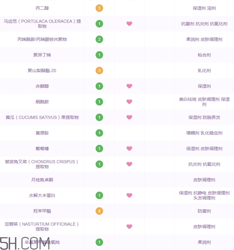 李醫生眼霜怎么樣 李醫生眼霜好用嗎