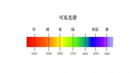 exideal小排燈原理 exideal小排燈副作用危害