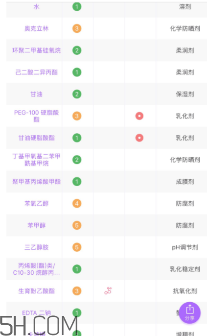 絲塔芙每日防曬保濕露怎么樣_成分表