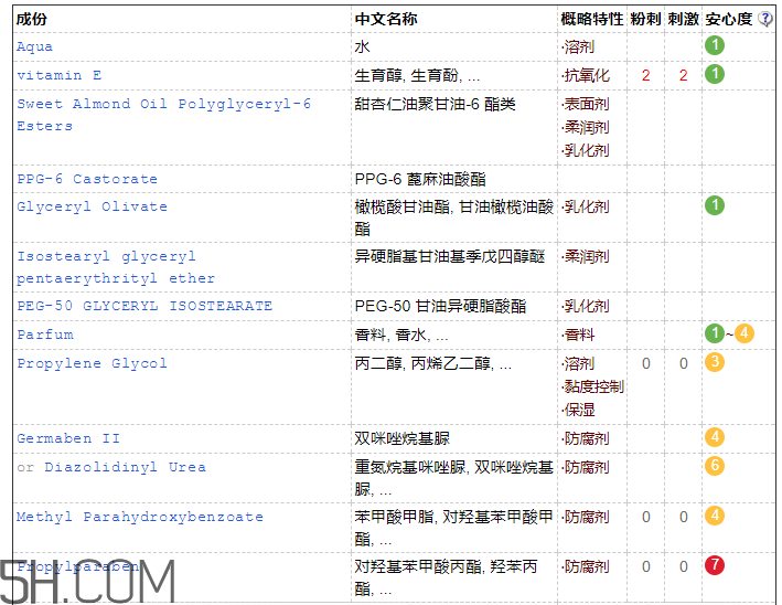 詩碧曼美白輕盈隔離霜成分_產品評測