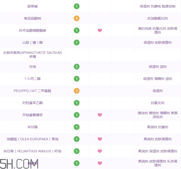 巧迪尚惠花蜜調理液好用嗎_多少錢