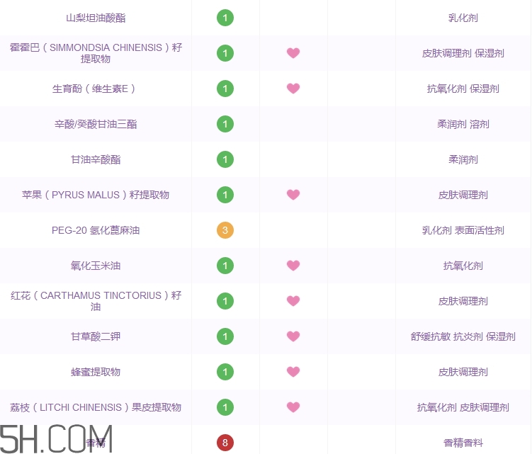 巧迪尚惠花蜜調理液好用嗎_多少錢