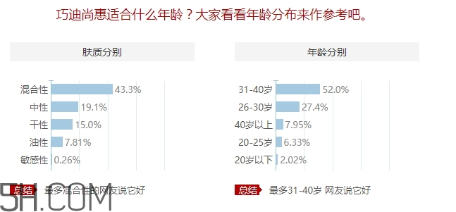 巧迪尚惠適合什么年齡？巧迪尚惠適合年齡段