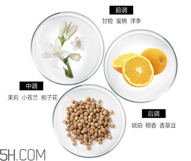 雅芳香體乳效果怎么樣？雅芳香體乳哪個好聞？