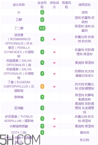 黛珂紫蘇水具有抗炎作用嗎？黛珂紫蘇水適合多少歲？