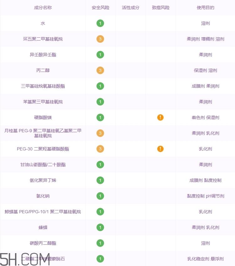 meet day水霧唇釉好用嗎_meet day水霧唇釉評測