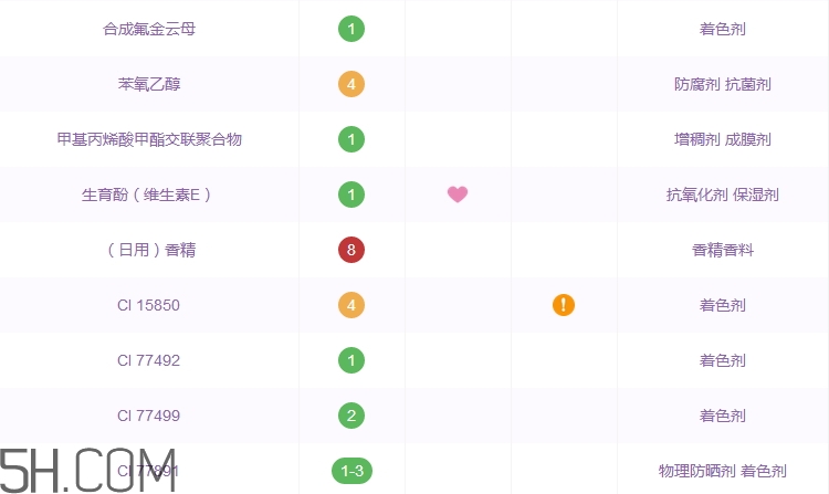 meet day水霧唇釉好用嗎_meet day水霧唇釉評測