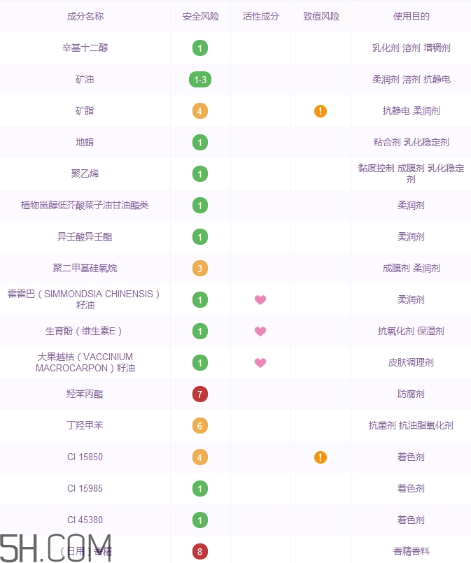 巧迪尚惠萌呆護唇膏好用嗎_評測