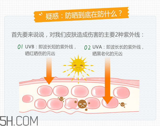 韓后清透倍護防曬乳液