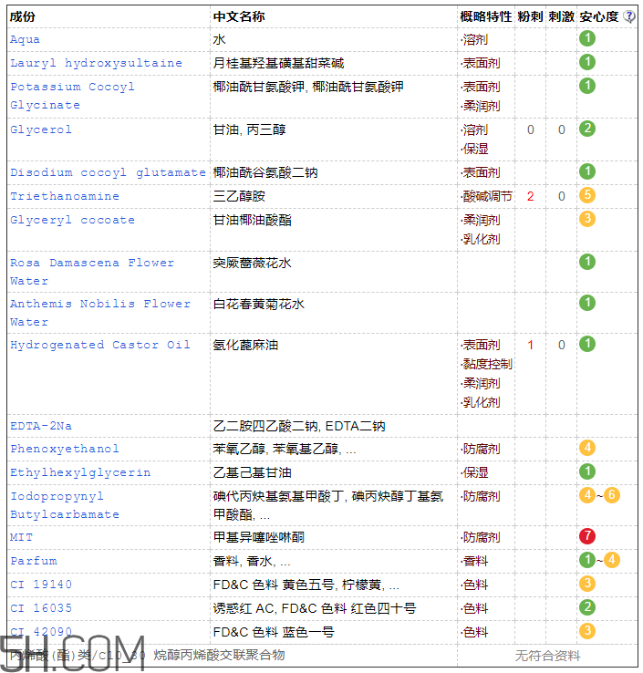 韓后花癡水漾潔顏啫喱適合什么膚質_含皂基嗎