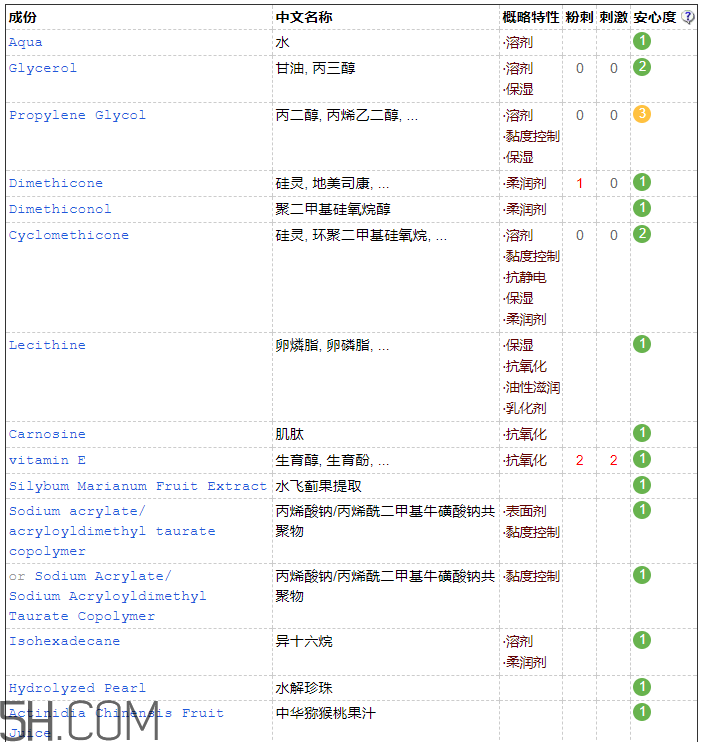 歐詩漫彈力眼霜含激素嗎？歐詩漫彈力眼霜適合孕婦嗎