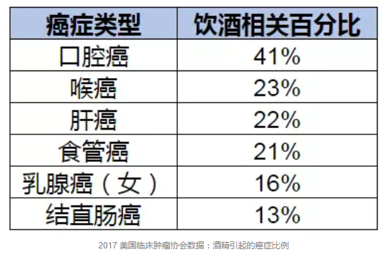 喝多少酒算安全？有基因缺陷的中國人最好不要喝