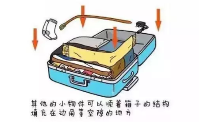 坐火車腿麻怎么辦？這個小物件拯救腿部浮腫