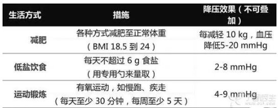 血壓怎么算控制得好？病友請記住這個數(shù)字