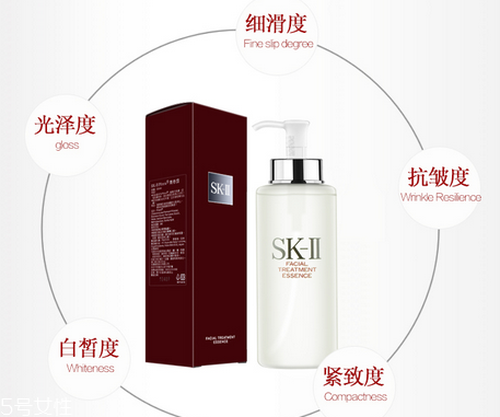 sk2神仙水停用后皮膚會變差嗎？sk2神仙水可以收縮毛孔