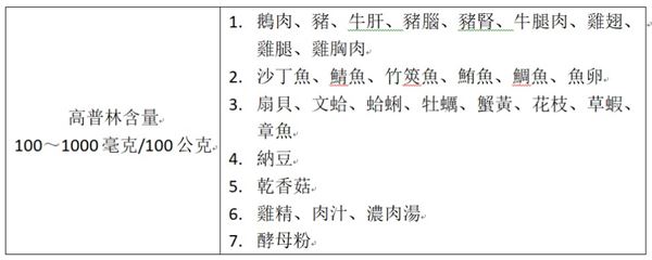 痛風(fēng)吃火鍋要注意什么 注意底料與食材選擇