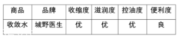 城野醫(yī)生收斂水可以每天用嗎？每天使用效果更佳