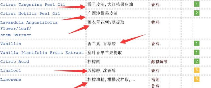 敏感肌怎么選洗面奶？含香料成分別用