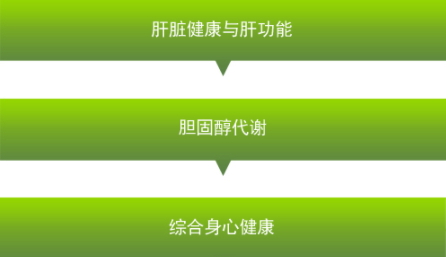 卵磷脂可以長(zhǎng)期吃嗎？當(dāng)心這些副作用